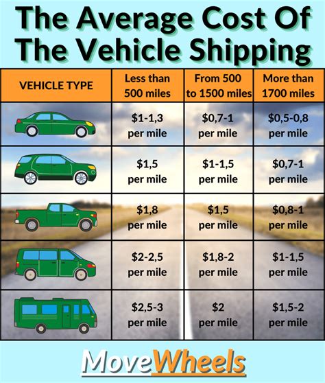 car shipping cost overseas average.